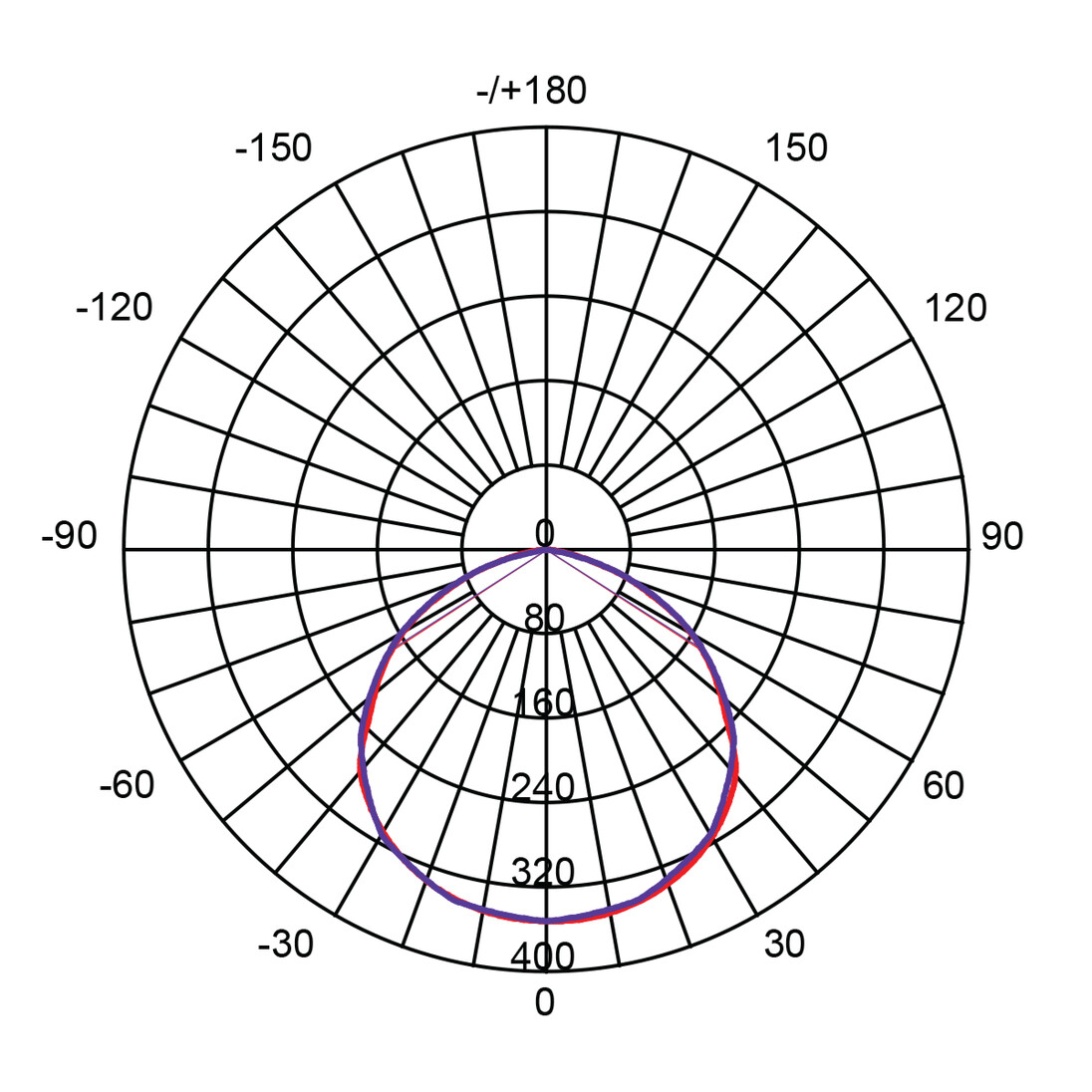 SHP 205 - 110