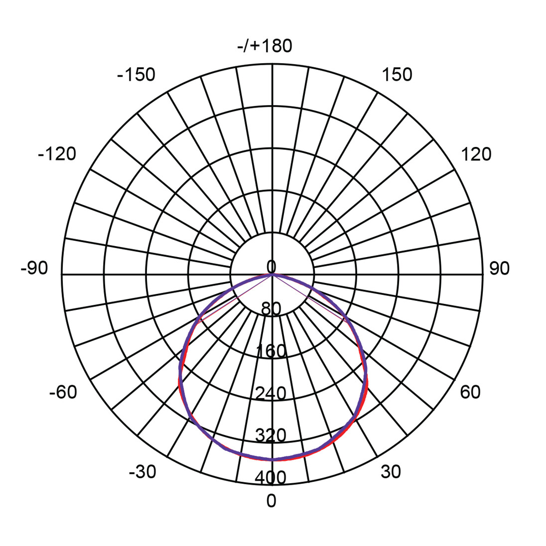 SHP205 - 75