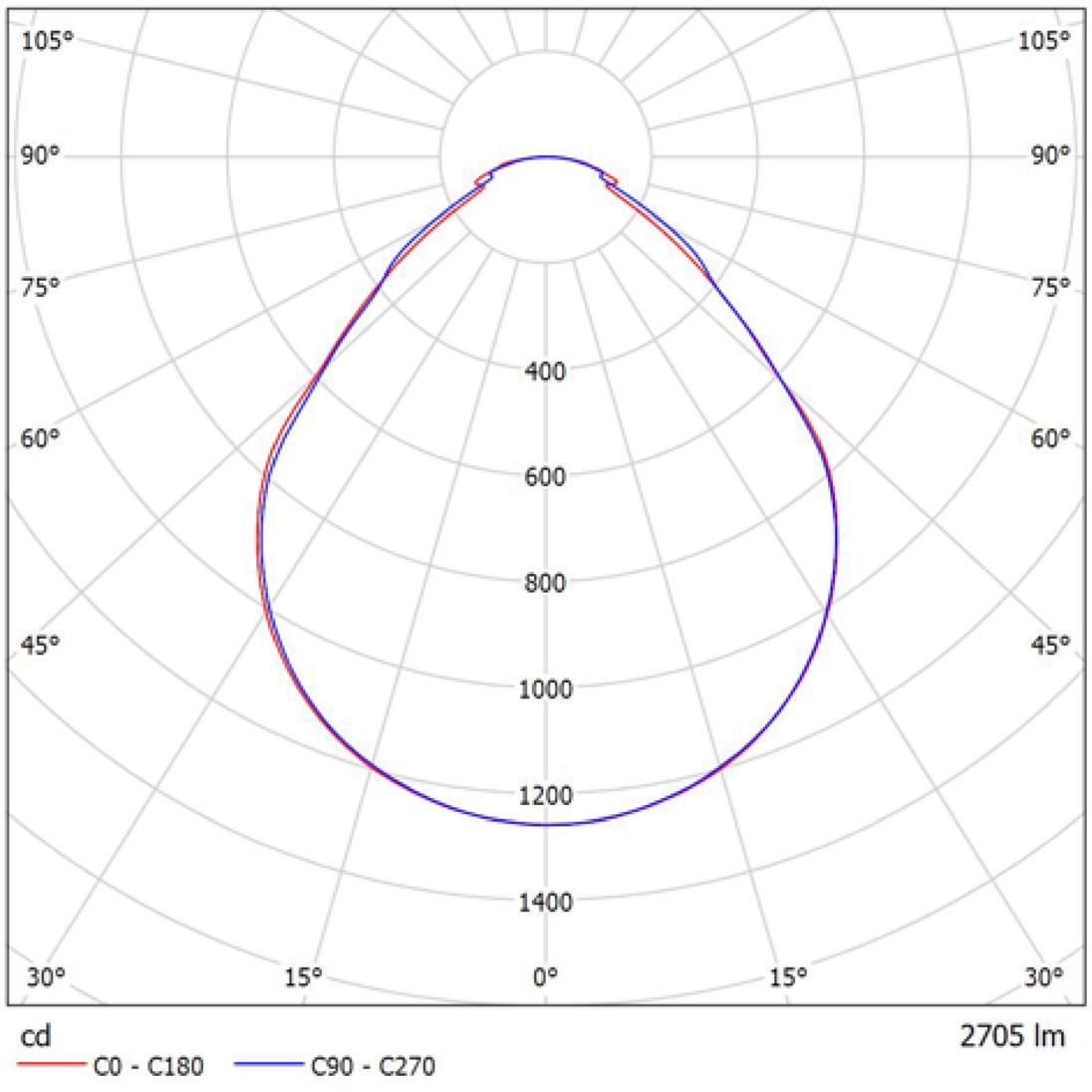 S9794-306CW
