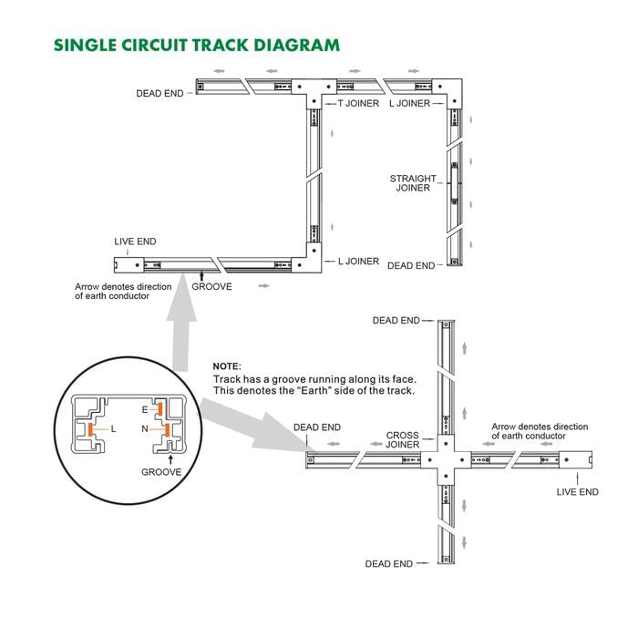 SINGLE CIRCUIT TRACK & ACCESSORIES -