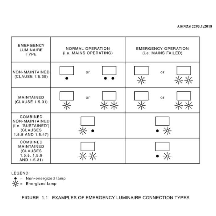 ECOLINE EMERGENCY SL9732TC/DP3EM