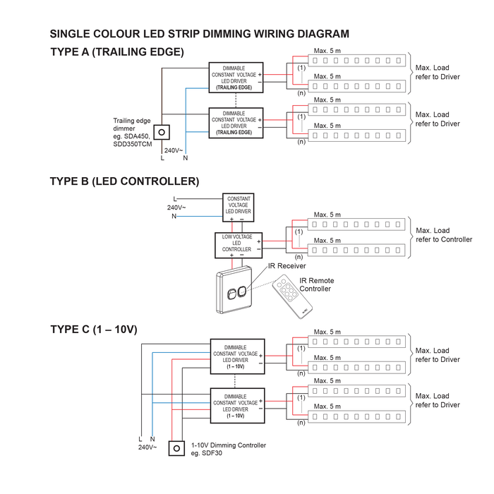 FLEXI 24V SINGLE COLOUR IP20