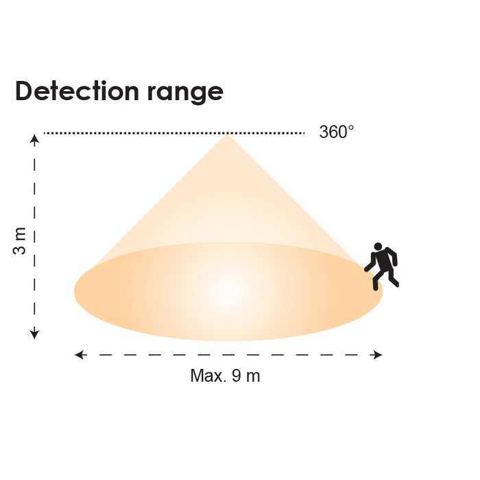 IR SENSOR -