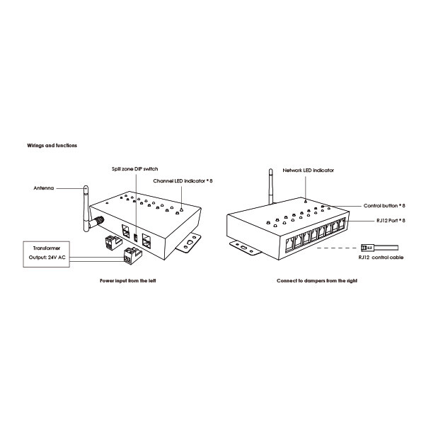 PIXIE SMART ZONE CONTROLLER - SAL
