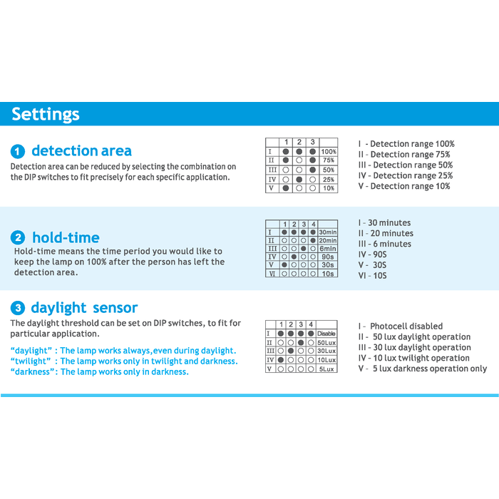 MV SENSOR -